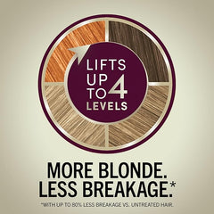 Schwarzkopf Keratin Blonde Hair Dye, 11.7 High Lift Apricot Blonde, Professional Quality Permanent Hair Color, Bond Enforcing System, Pre-Color Serum & Conditioner Included